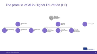 Artificial Intelligence in Teaching (AIT): A road map for future ...