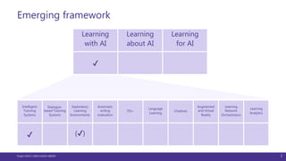 Artificial Intelligence in Teaching (AIT): A road map for future ...
