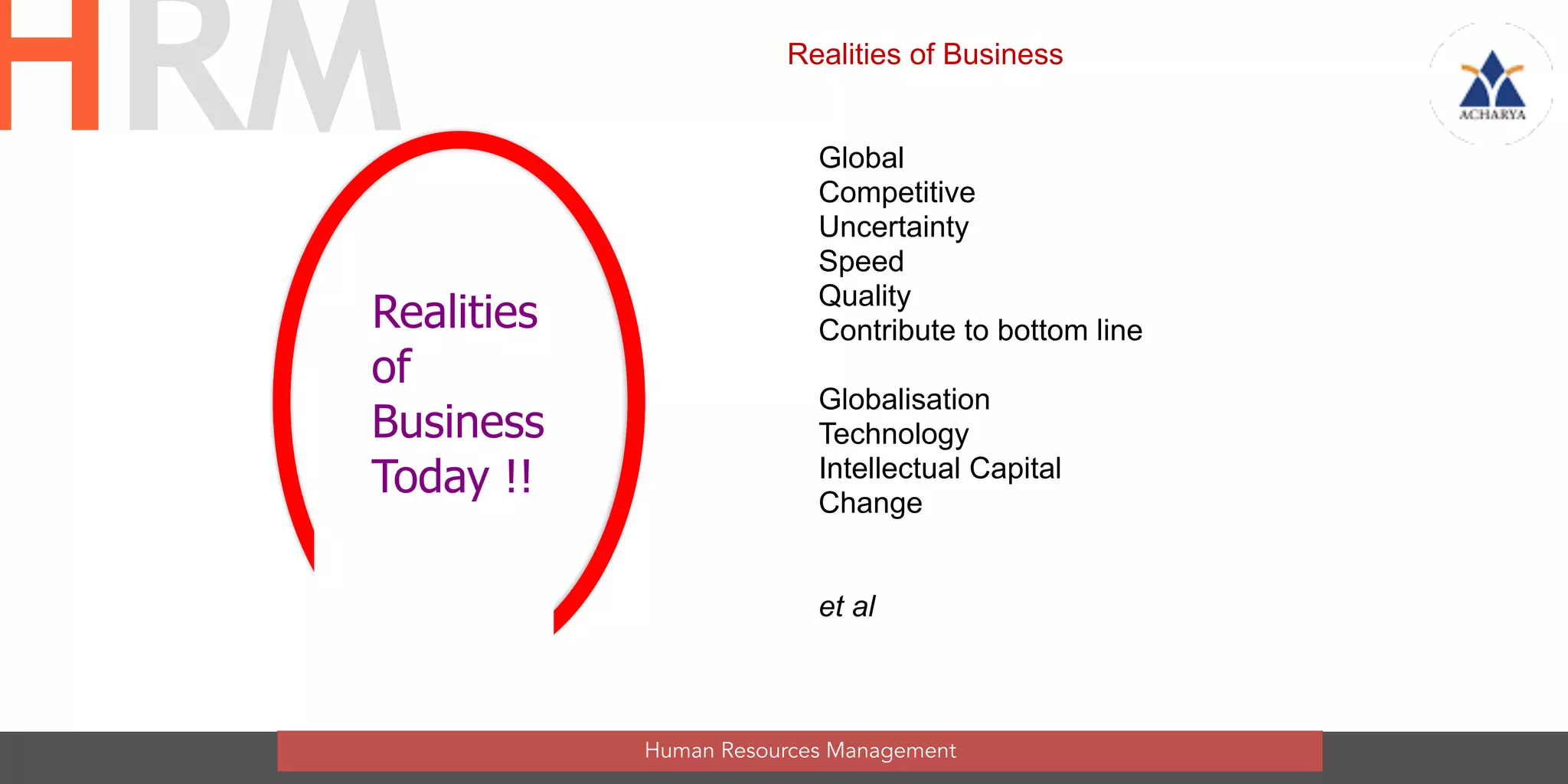 Realities
of
Business
Today !!
Realities of Business
Global
Competitive
Uncertainty
Speed
Quality
Contribute to bottom line
Globalisation
Technology
Intellectual Capital
Change
et al
Human Resources Management
HRM
 