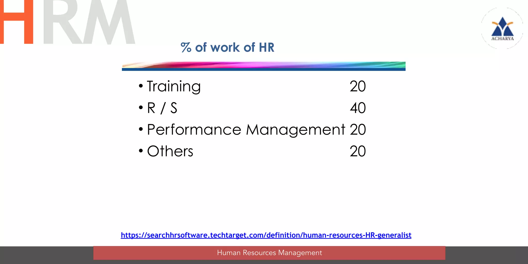 • Training 20
• R / S 40
• Performance Management 20
• Others 20
Human Resources Management
HRM
https://searchhrsoftware.techtarget.com/definition/human-resources-HR-generalist
% of work of HR
 