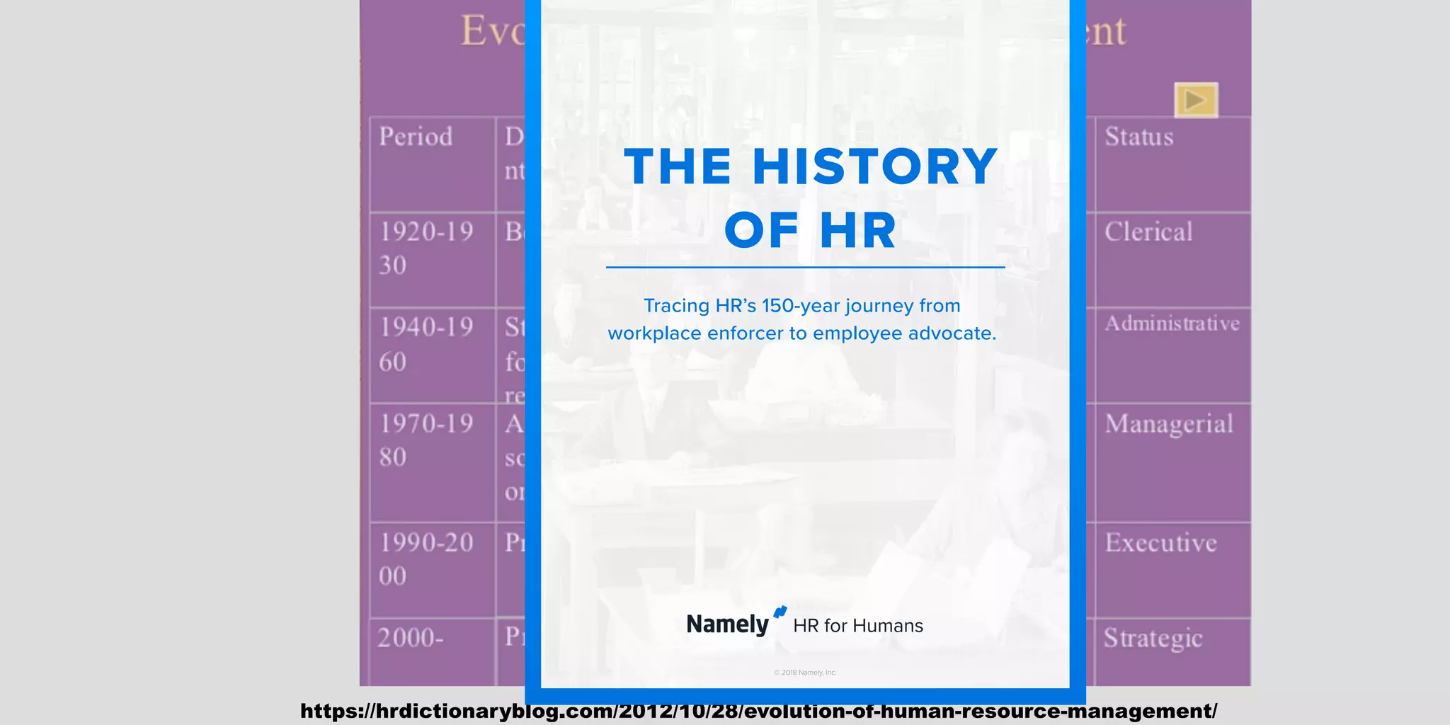 https://hrdictionaryblog.com/2012/10/28/evolution-of-human-resource-management/
THE HISTORY
OF HR
© 2018 Namely, Inc.
Tracing HR’s 150-year journey from
workplace enforcer to employee advocate.
 