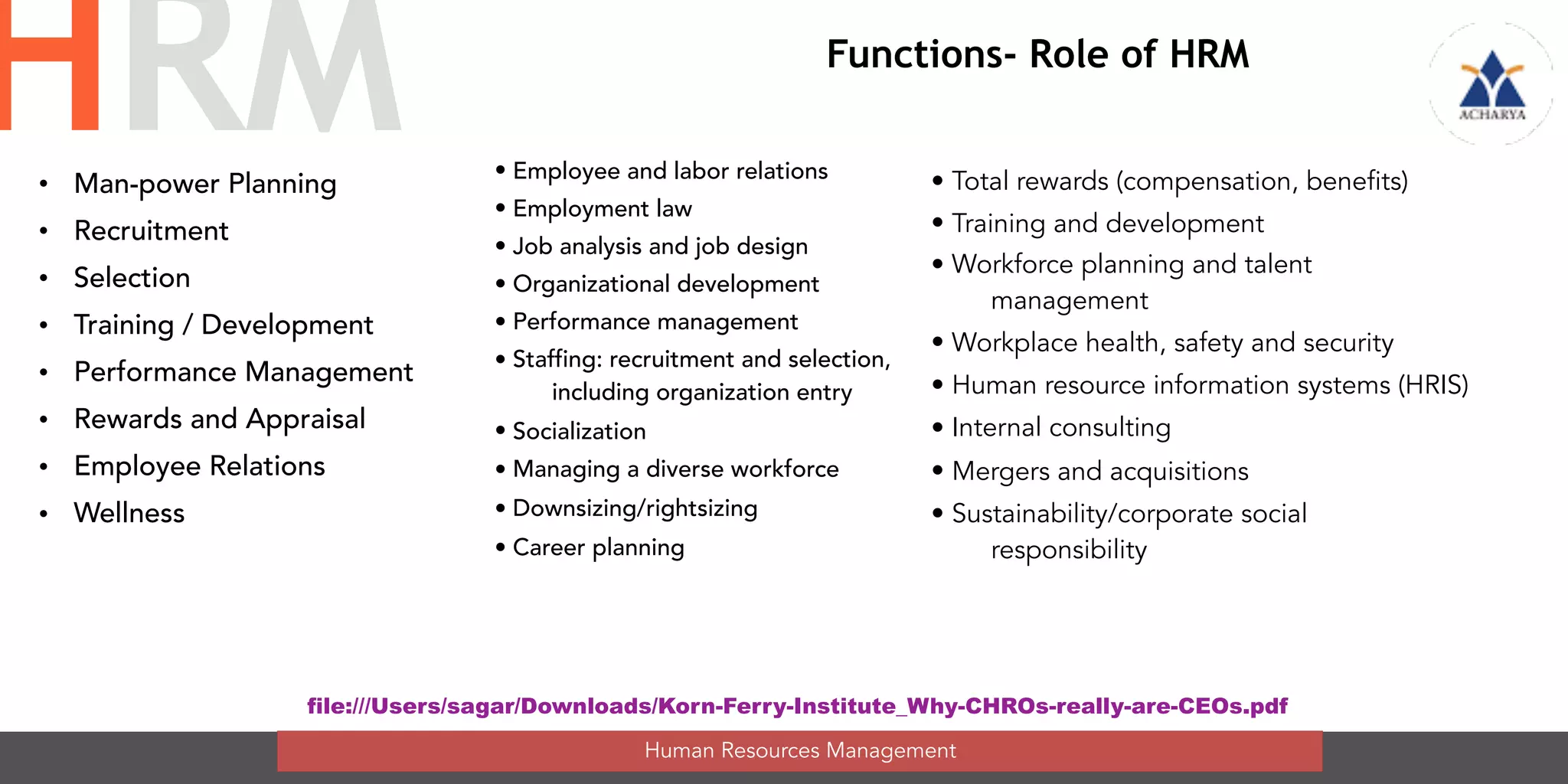 • Man-power Planning
• Recruitment
• Selection
• Training / Development
• Performance Management
• Rewards and Appraisal
• Employee Relations
• Wellness
• Employee and labor relations
• Employment law
• Job analysis and job design
• Organizational development
• Performance management
• Staffing: recruitment and selection,
including organization entry
• Socialization
• Managing a diverse workforce
• Downsizing/rightsizing
• Career planning
• Total rewards (compensation, benefits)
• Training and development
• Workforce planning and talent
management
• Workplace health, safety and security
• Human resource information systems (HRIS)
• Internal consulting
• Mergers and acquisitions
• Sustainability/corporate social
responsibility
Human Resources Management
HRM Functions- Role of HRM
file:///Users/sagar/Downloads/Korn-Ferry-Institute_Why-CHROs-really-are-CEOs.pdf
 