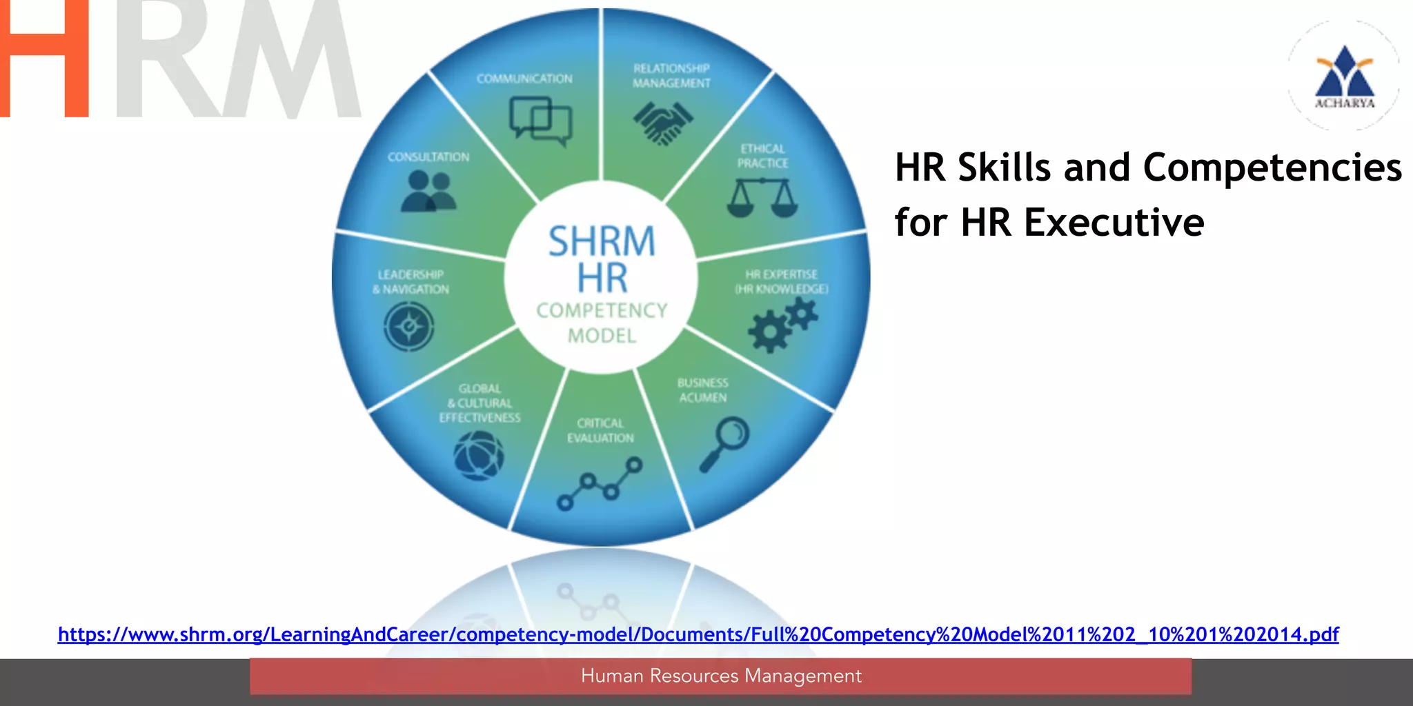 Human Resources Management
HRM HR Skills and Competencies
for HR Executive
https://www.shrm.org/LearningAndCareer/competency-model/Documents/Full%20Competency%20Model%2011%202_10%201%202014.pdf
 