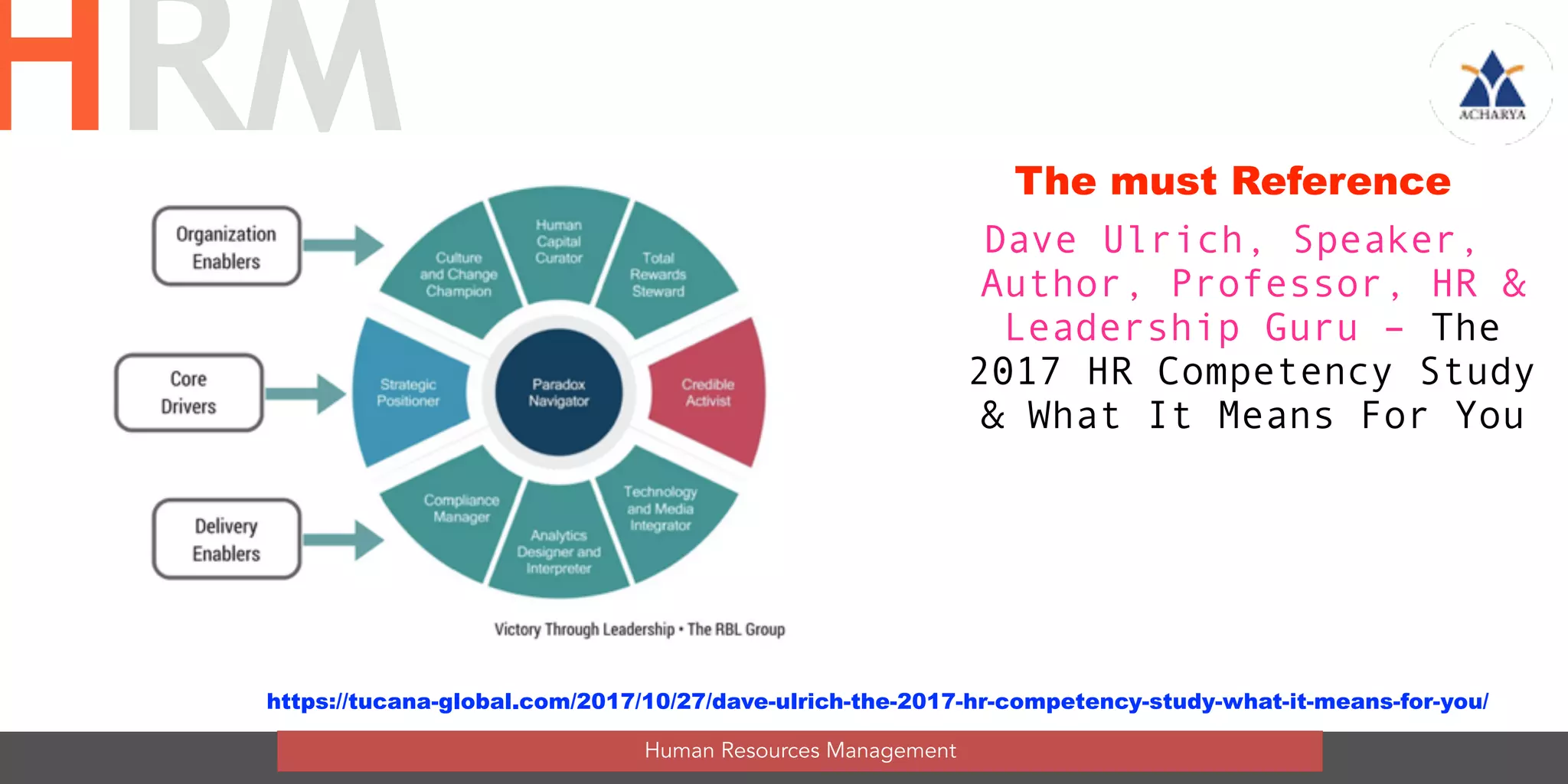 Human Resources Management
HRM The must Reference
Dave Ulrich, Speaker,
Author, Professor, HR &
Leadership Guru – The
2017 HR Competency Study
& What It Means For You
https://tucana-global.com/2017/10/27/dave-ulrich-the-2017-hr-competency-study-what-it-means-for-you/
 