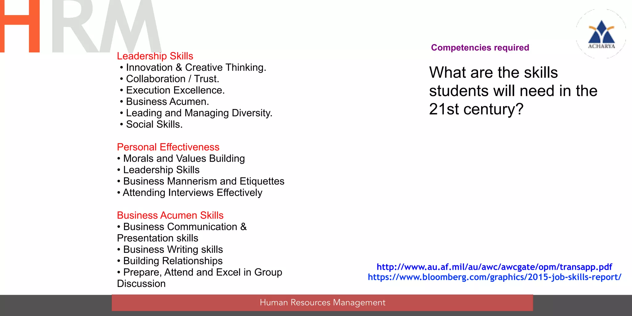 Competencies required
What are the skills
students will need in the
21st century?
Leadership Skills
• Innovation & Creative Thinking.
• Collaboration / Trust.
• Execution Excellence.
• Business Acumen.
• Leading and Managing Diversity.
• Social Skills.
Personal Effectiveness
• Morals and Values Building
• Leadership Skills
• Business Mannerism and Etiquettes
• Attending Interviews Effectively
Business Acumen Skills
• Business Communication &
Presentation skills
• Business Writing skills
• Building Relationships
• Prepare, Attend and Excel in Group
Discussion
Human Resources Management
HRM
http://www.au.af.mil/au/awc/awcgate/opm/transapp.pdf
https://www.bloomberg.com/graphics/2015-job-skills-report/
 