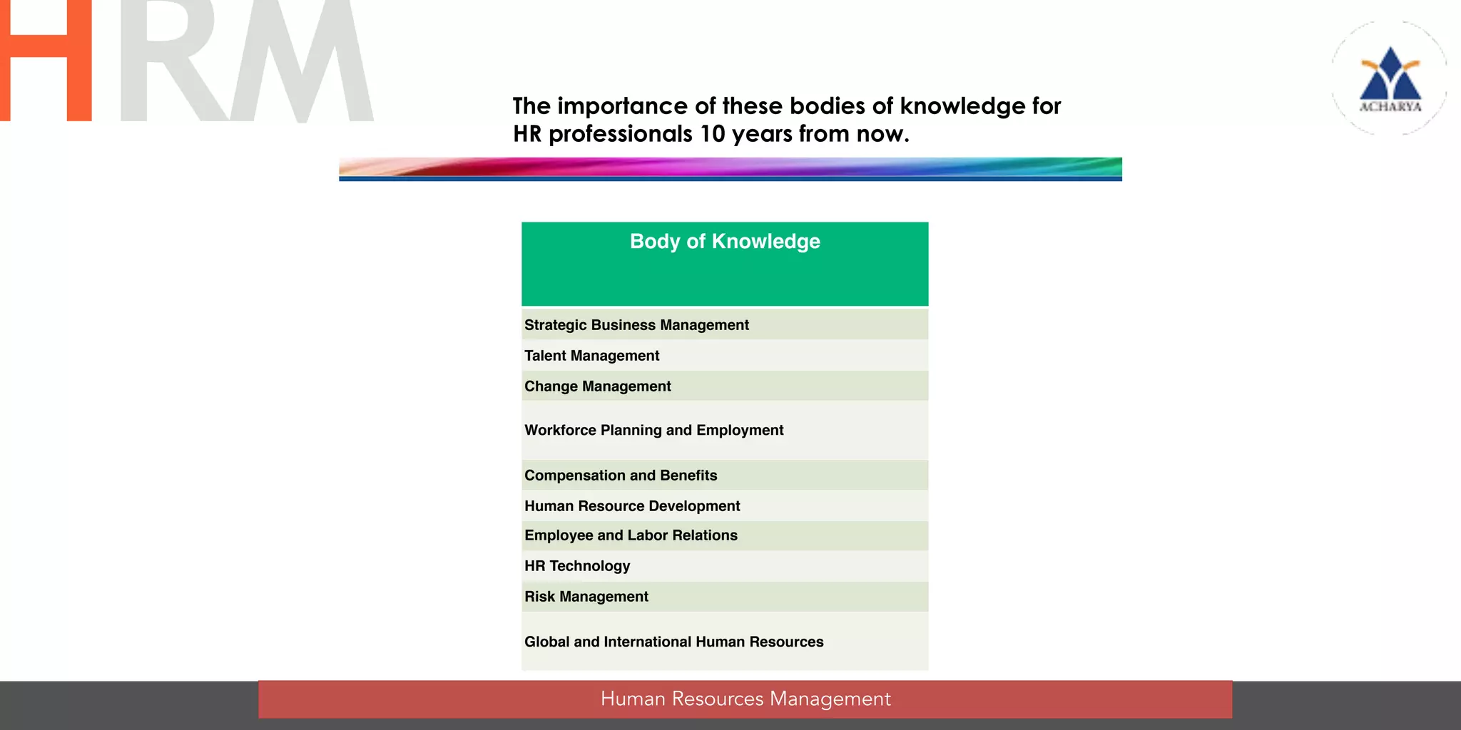 The importance of these bodies of knowledge for
HR professionals 10 years from now.
Body of Knowledge
Strategic Business Management
Talent Management
Change Management
Workforce Planning and Employment
Compensation and Benefits
Human Resource Development
Employee and Labor Relations
HR Technology
Risk Management
Global and International Human Resources
Human Resources Management
HRM
 