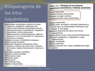 Etiopatogenia de
los ictus
isquémicos
Tlahuetl Flores Ramiro Francisco
 