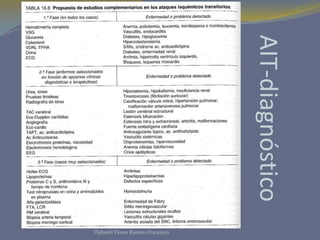 AIT-diagnóstico
Tlahuetl Flores Ramiro Francisco
 