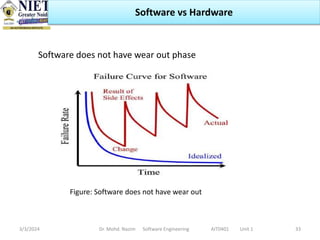 Software Ware Out Curve Introduction to Software Engineering For Students | PPTX