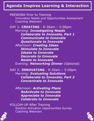 Agenda Inspires Learning & Interaction
PREWORK Prior to Training
Innovation Needs and Opportunities Assessment
Coaching Webinars
DAY 1: CREATING - 8:30am – 5:00pm
Morning: Investigating Needs
Collaborate to Innovate, Part 1
Communicate to Innovate
Questionate to Innovate
Afternoon: Creating Ideas
Stimulate to Innovate
Ideate to Innovate
Decorate to Innovate
Relate to Innovate
Evening: Networking Dinner (Optional)
DAY 2: INNOVATING - 8:30am – 5:00pm
Morning: Evaluating Solutions
Collaborate to Innovate, Part 2
Concentrate to Innovate
Afternoon: Activating Plans
ReActivate to Innovate
Appreciate to Innovate
Celebrate to Innovate
FOLLOW-UP After Training
Solution Activation Opportunities Survey
Coaching Webinars
 