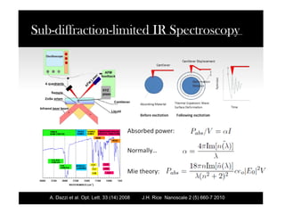 Normally…
Mie theory:
Absorbed power:
 