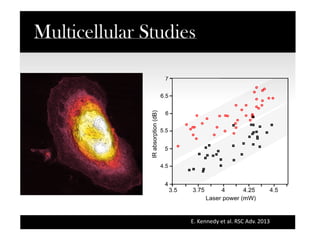 E. Kennedy et al. RSC Adv. 2013
 