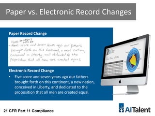 Paper Record Change
Electronic Record Change
• Five score and seven years ago our fathers
brought forth on this continent, a new nation,
conceived in Liberty, and dedicated to the
proposition that all men are created equal.
Paper vs. Electronic Record Changes
21 CFR Part 11 Compliance
 