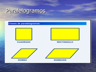 Paralelogramos
 