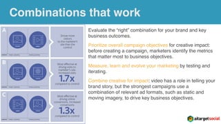 Combinations that work
Evaluate the “right” combination for your brand and key
business outcomes.
Prioritize overall campaign objectives for creative impact:
before creating a campaign, marketers identify the metrics
that matter most to business objectives.
Measure, learn and evolve your marketing by testing and
iterating.
Combine creative for impact: video has a role in telling your
brand story, but the strongest campaigns use a
combination of relevant ad formats, such as static and
moving imagery, to drive key business objectives.
 