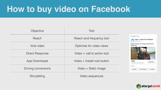 Drive awareness
Drive consideration
Drive Action
Advance people through marketing funnel
Optimize for views or optimize for predictable reach and controlled frequency.
Move people who watched your initial video toward consideration by showing
them a second or third video.
Include a call-to-action inviting people to interact further with your brand
 