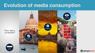 Evolution of media consumption
 