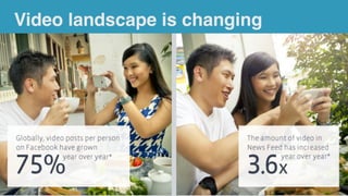 Video landscape is changing
 