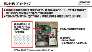 18
⚫実応用に向けた検討を推進するため、新型半導体コンピュータを様々な構成で
試行することが可能なプロトタイプ環境を構築
⚫プロトタイプ(第2世代)にて組合せ最適化問題を処理させることが出来た
第2世代 プロトタイプ
制御用PC
・FPGAの...