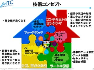 Copyright © 2018 Advanced IT Consortium to Evaluate, Apply and Drive All Rights Reserved. 12
技術コンセプト
•CC
機械学習
•DeepLearninｇ
• ： •時系列DB
•RDF
•SPARQL
• ：
•家電
•住宅設備
•ロボット
• ：
•センサー
•カメラ
•マイク
• ：
• 感情や状況の取得
• 家の中だけではな
く、家の外の出来
事も含めたコンテ
キストセンシング
• 行動を分析し、
居心地の良さを
定義する
• 何をすると居心
地が良くなるか
• 居心地が良くなる
空間
OS
•標準的データ形式
•データ永続性
•セキュリティ
•分散台帳型
 