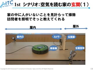 Copyright © 2018 Advanced IT Consortium to Evaluate, Apply and Drive All Rights Reserved. 14
1st シナリオ：空気を読む家の玄関（１）
屋内 屋外
室内灯
掃除機 玄関照明
玄関扉カメラ
家の中に人がいないことを見計らって掃除
訪問者を照明でそっと教えてくれる
 