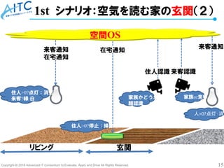 Copyright © 2018 Advanced IT Consortium to Evaluate, Apply and Drive All Rights Reserved. 15
1st シナリオ：空気を読む家の玄関（２）
空間OS
リビング 玄関
来客通知
在宅通知
在宅通知
住人認識 来客認識
来客通知
住人>0?点灯：消灯
来客?緑:白
住人>0?停止：掃除
家族かどうかを
顔認識
家族or来客
人>0?点灯：消灯
 