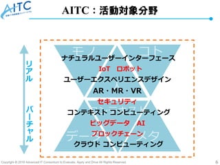 Copyright © 2018 Advanced IT Consortium to Evaluate, Apply and Drive All Rights Reserved. 6
AITC：活動対象分野
リ
ア
ル
バ
ー
チ
ャ
ル
人
データ メタ
モノ コトナチュラルユーザーインターフェース
ユーザーエクスペリエンスデザイン
コンテキストコンテキスト コンピューティング
セキュリティ
クラウド コンピューティング
ビッグデータ AI
AR・MR・VR
ブロックチェーン
IoT ロボット
 