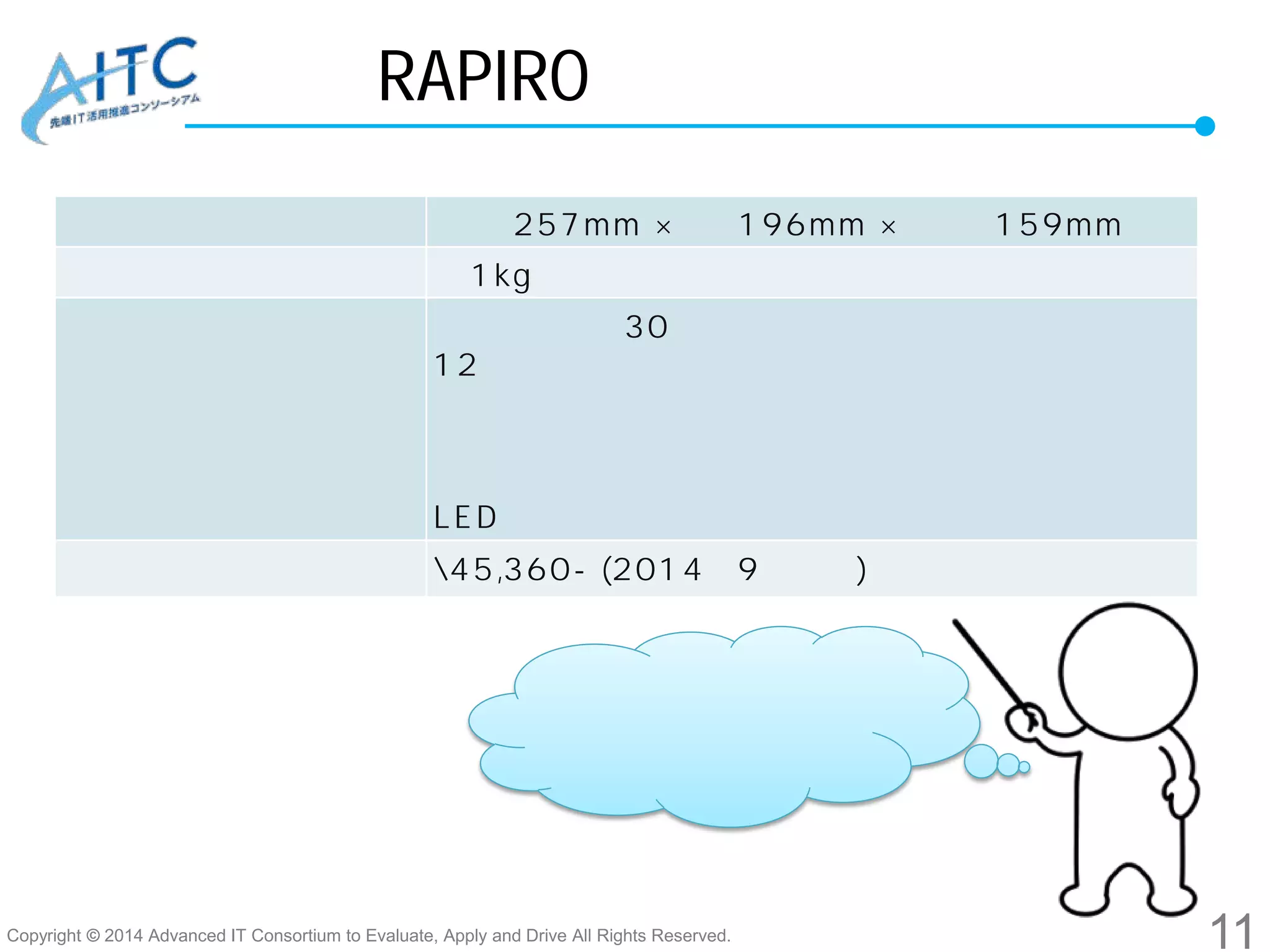 Copyright © 2014 Advanced IT Consortium to Evaluate, Apply and Drive All Rights Reserved.
RAPIRO 本体仕様
本体サイズ 高さ 257mm × 幅 196mm × 奥行 159mm
本体重量 約1kg（組立完了時）
製品（付属品） 本体パーツ（30個の樹脂パーツ）
12個のサーボモータ
ネジ類
ケーブル類
制御基板
LED基板
お値段 ¥45,360- (2014年9月時点)
11
予想外にデカ
い。。。
 