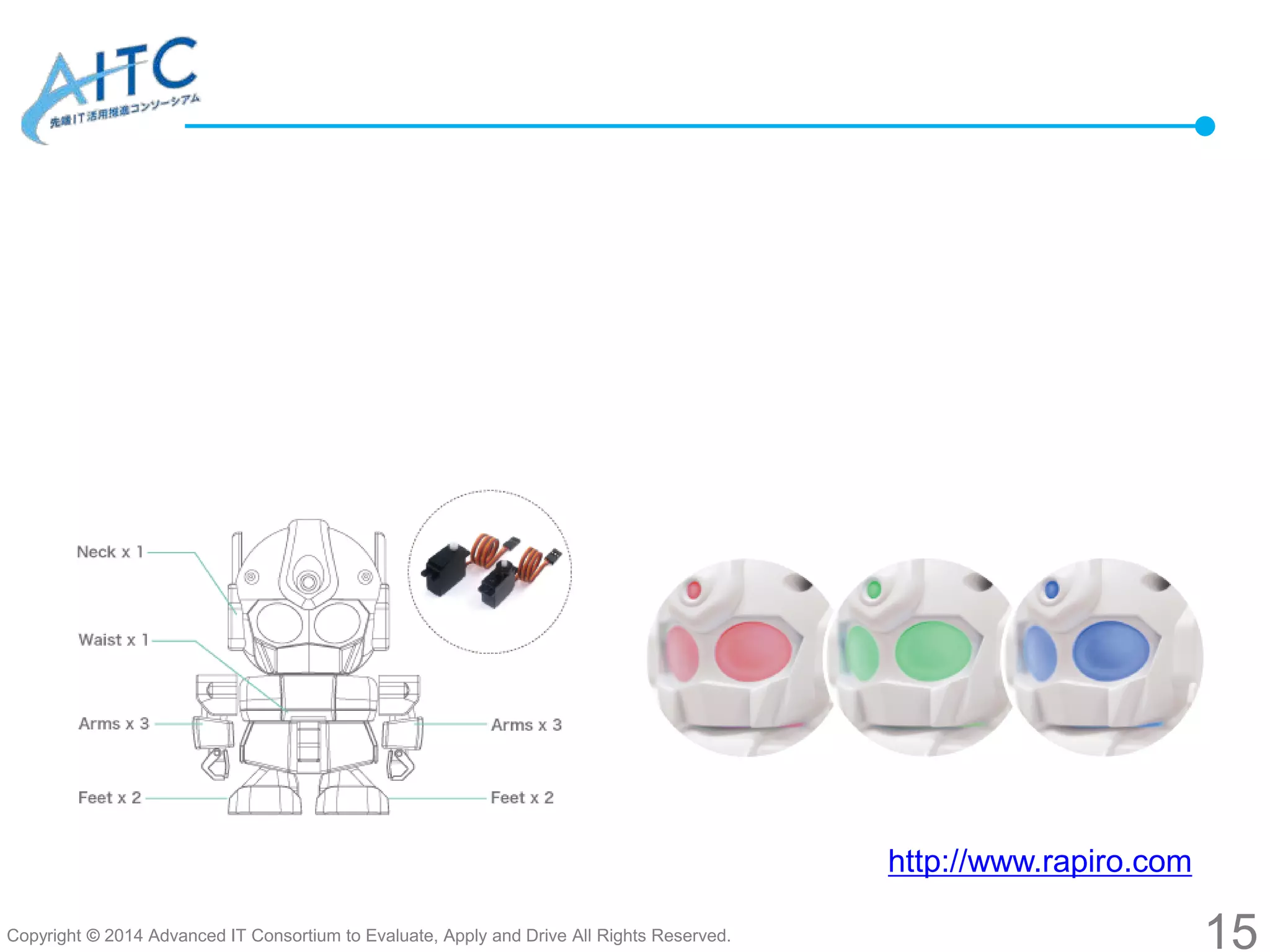 Copyright © 2014 Advanced IT Consortium to Evaluate, Apply and Drive All Rights Reserved.
でもんすとれーしょん
上手く動くかな・・・ﾄﾞｷﾄﾞｷ・・・
15
http://www.rapiro.com
 
