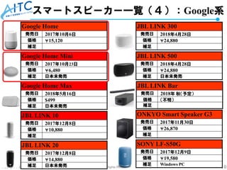 Copyright © 2018 Advanced IT Consortium to Evaluate, Apply and Drive All Rights Reserved. 10
スマートスピーカー一覧（４）：Google系
Google Home
発売日 2017年10月6日
価格 ￥15,120
補足
Google Home Mini
発売日 2017年10月23日
価格 ￥6,480
補足 日本未発売
Google Home Max
発売日 2018年5月16日
価格 $499
補足 日本未発売
JBL LINK 10
発売日 2017年12月8日
価格 ￥10,880
補足
JBL LINK 20
発売日 2017年12月8日
価格 ￥14,880
補足 日本未発売
JBL LINK 300
発売日 2018年4月28日
価格 ￥24,880
補足
JBL LINK 500
発売日 2018年4月28日
価格 ￥24,880
補足 日本未発売
JBL LINK Bar
発売日 2018年 秋（予定）
価格 （不明）
補足
ONKYO Smart Speaker G3
発売日 2017年11月30日
価格 ￥26,870
補足
SONY LF-S50G
発売日 2017年12月9日
価格 ￥19,580
補足 Windows PC
 
