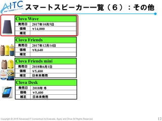 Copyright © 2018 Advanced IT Consortium to Evaluate, Apply and Drive All Rights Reserved. 12
スマートスピーカー一覧（６）：その他
Clova Wave
発売日 2017年10月5日
価格 ￥14,000
補足
Clova Friends
発売日 2017年12月14日
価格 ￥8,640
補足
Clova Friends mini
発売日 2018年6月1日
価格 ￥5,400
補足 日本未発売
Clova Desk
発売日 2018年 冬
価格 ￥5,400
補足 日本未発売
 