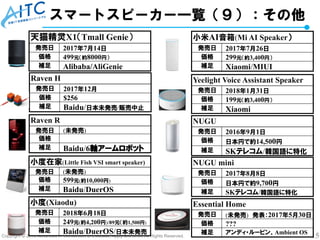 Copyright © 2018 Advanced IT Consortium to Evaluate, Apply and Drive All Rights Reserved. 15
スマートスピーカー一覧（９）：その他
天猫精灵X1（Tmall Genie）
発売日 2017年7月14日
価格 499元（約8000円）
補足 Alibaba/AliGenie
小米AI音箱(Mi AI Speaker）
発売日 2017年7月26日
価格 299元（約3,400円）
補足 Xiaomi/MIUI
Yeelight Voice Assistant Speaker
発売日 2018年1月31日
価格 199元（約3,400円）
補足 Xiaomi
Essential Home
発売日 (未発売) 発表：2017年5月30日
価格 ???
補足 アンディ・ルービン、Ambient OS
小度(Xiaodu)
発売日 2018年6月18日
価格 249元(約4,200円)/89元（約1,500円)
補足 Baidu/DuerOS/日本未発売
Raven R
発売日 (未発売)
価格
補足 Baidu/6軸アームロボット
Raven H
発売日 2017年12月
価格 $256
補足 Baidu/日本未発売/販売中止
小度在家(Little Fish VSI smart speaker)
発売日 (未発売)
価格 599元(約10,000円)
補足 Baidu/DuerOS
NUGU
発売日 2016年9月1日
価格 日本円で約14,500円
補足 SKテレコム/韓国語に特化
NUGU mini
発売日 2017年8月8日
価格 日本円で約9,700円
補足 SKテレコム/韓国語に特化
 