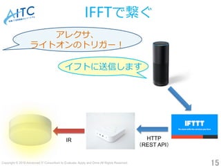 Copyright © 2018 Advanced IT Consortium to Evaluate, Apply and Drive All Rights Reserved.	
IFFTで繋ぐ
15	
アレクサ、	
ライトオンのトリガー！ 	
イフトに送信します 	
IR	 HTTP
（REST API）	
 