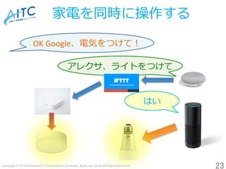 Copyright © 2018 Advanced IT Consortium to Evaluate, Apply and Drive All Rights Reserved.	
家電を同時に操作する
23	
OK	Google、電気をつけて！ 	
はい  	
アレクサ、ライトをつけて  	
 
