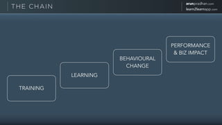 Beyond Training - The Art of Nudging