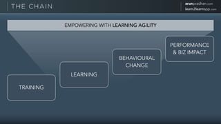 Beyond Training - The Art of Nudging