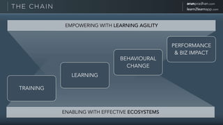 Beyond Training - The Art of Nudging