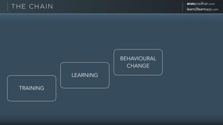Beyond Training - The Art of Nudging