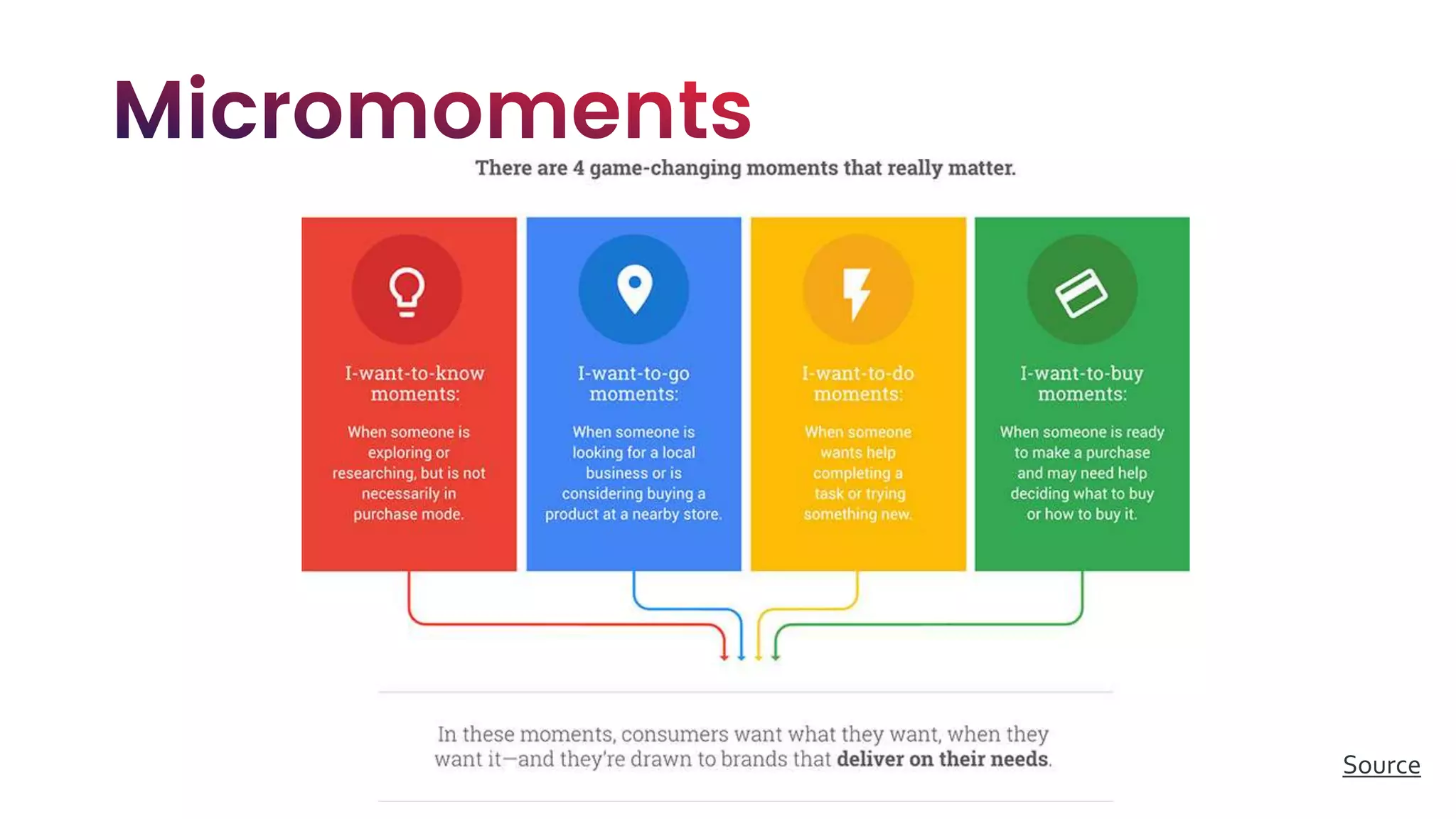 I-want-to-know
moments:
I-want-to-learn
moments:
I-want-to-do
moments:
I-want-to-work
moments:
Source
 