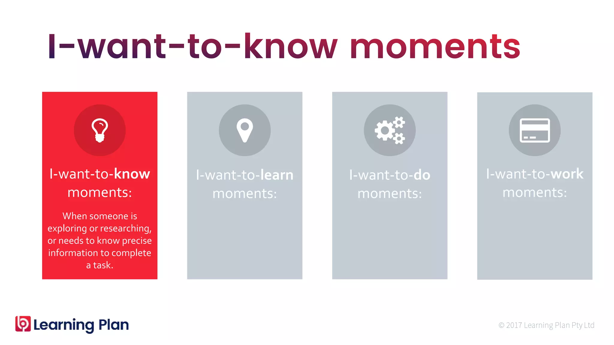 When someone is
exploring or researching,
or needs to know precise
information to complete
a task.
I-want-to-know
moments:
I-want-to-learn
moments:
I-want-to-do
moments:
I-want-to-work
moments:
 