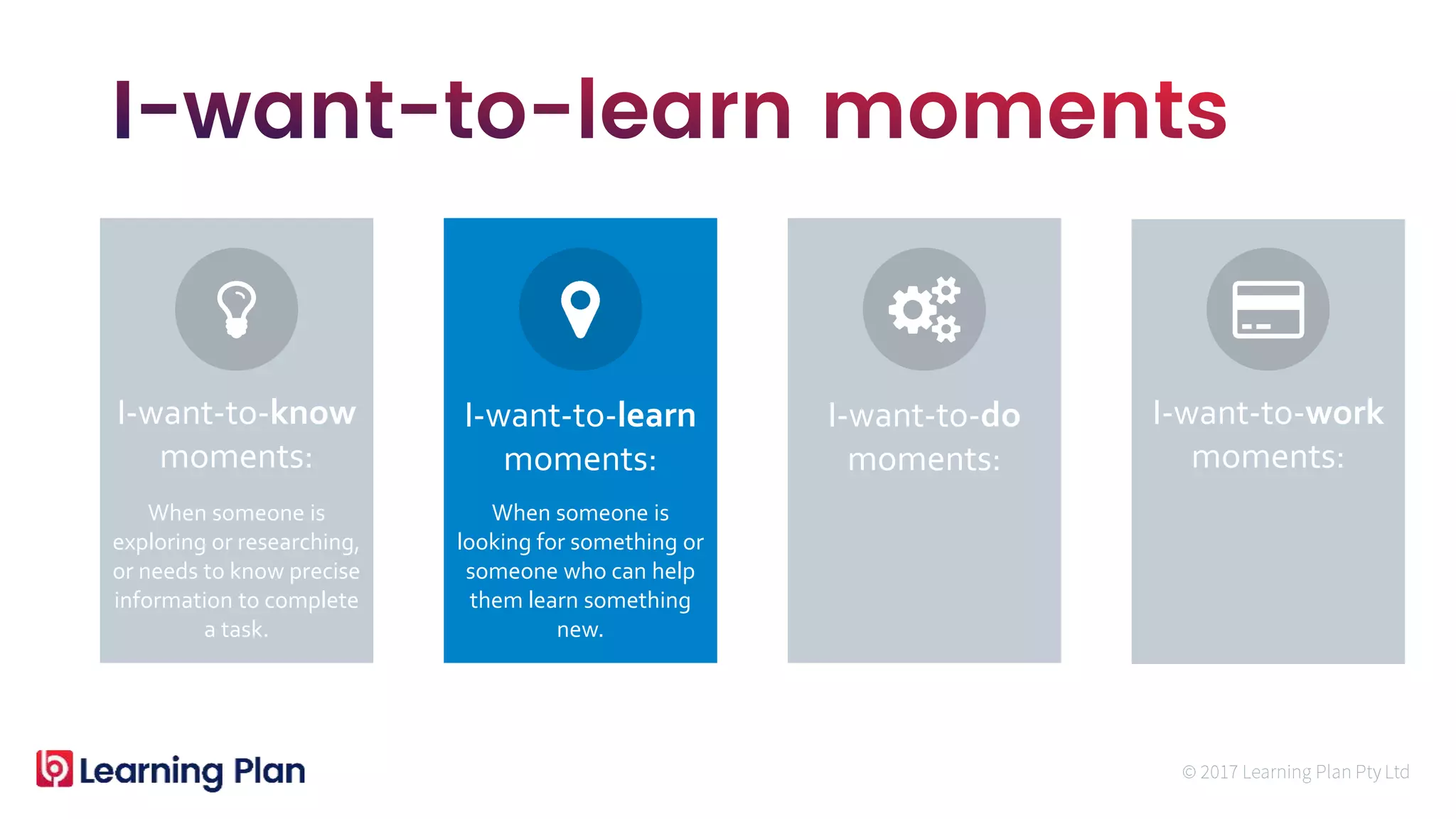When someone is
exploring or researching,
or needs to know precise
information to complete
a task.
When someone is
looking for something or
someone who can help
them learn something
new.
I-want-to-know
moments:
I-want-to-learn
moments:
I-want-to-do
moments:
I-want-to-work
moments:
 