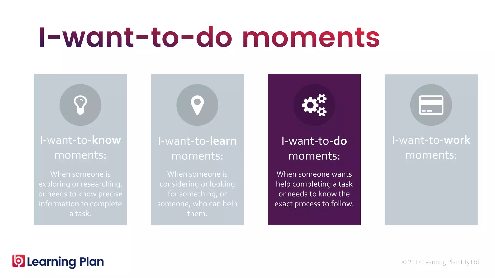 When someone is
exploring or researching,
or needs to know precise
information to complete
a task.
When someone is
considering or looking
for something, or
someone, who can help
them.
When someone wants
help completing a task
or needs to know the
exact process to follow.
I-want-to-know
moments:
I-want-to-learn
moments:
I-want-to-do
moments:
I-want-to-work
moments:
 