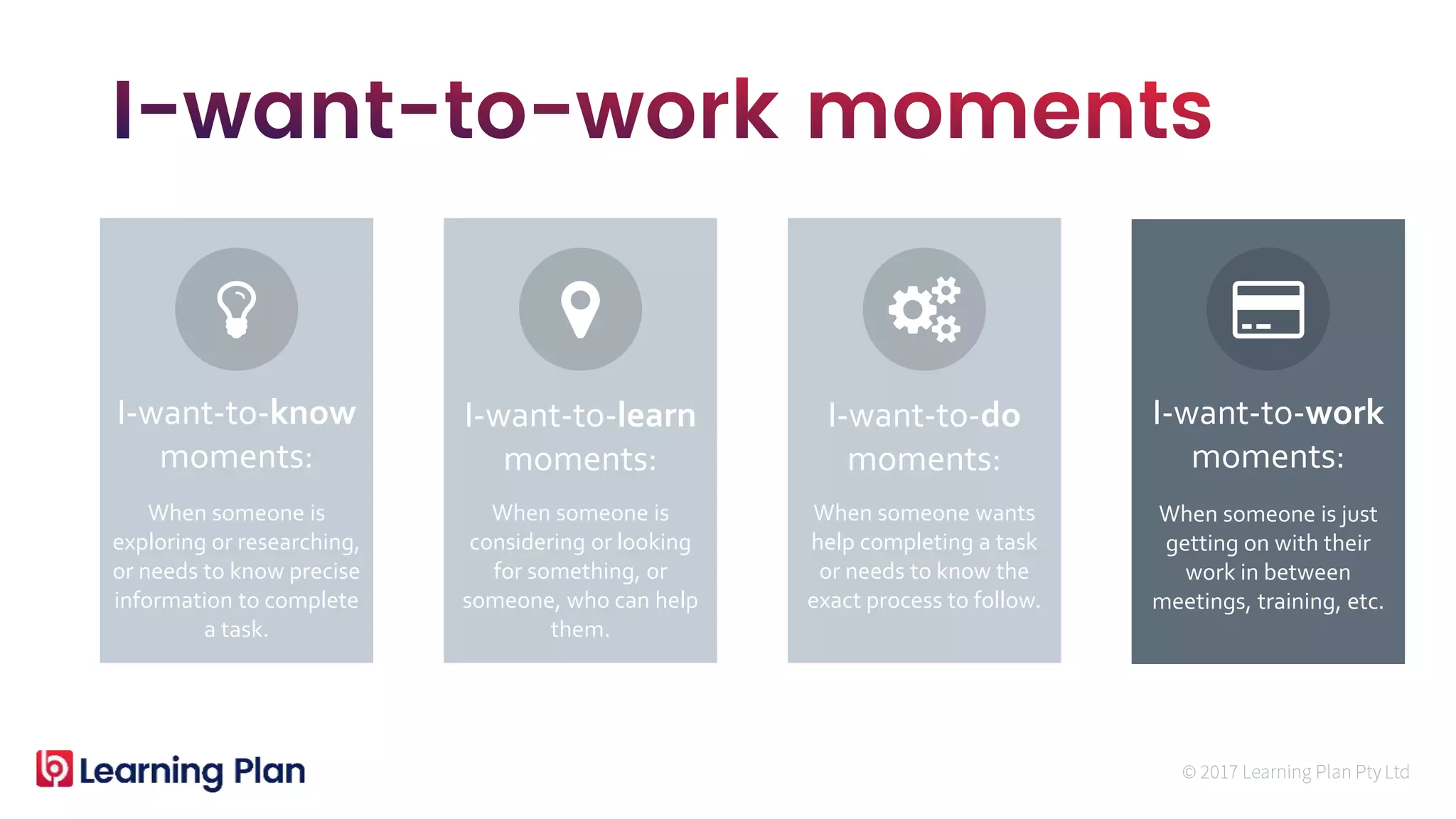 When someone is
exploring or researching,
or needs to know precise
information to complete
a task.
When someone is
considering or looking
for something, or
someone, who can help
them.
When someone wants
help completing a task
or needs to know the
exact process to follow.
When someone is just
getting on with their
work in between
meetings, training, etc.
I-want-to-know
moments:
I-want-to-learn
moments:
I-want-to-do
moments:
I-want-to-work
moments:
 