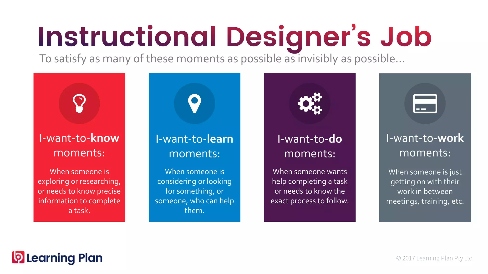 When someone is
exploring or researching,
or needs to know precise
information to complete
a task.
I-want-to-know
moments:
When someone is
considering or looking
for something, or
someone, who can help
them.
I-want-to-learn
moments:
When someone wants
help completing a task
or needs to know the
exact process to follow.
I-want-to-do
moments:
When someone is just
getting on with their
work in between
meetings, training, etc.
I-want-to-work
moments:
To satisfy as many of these moments as possible as invisibly as possible…
 