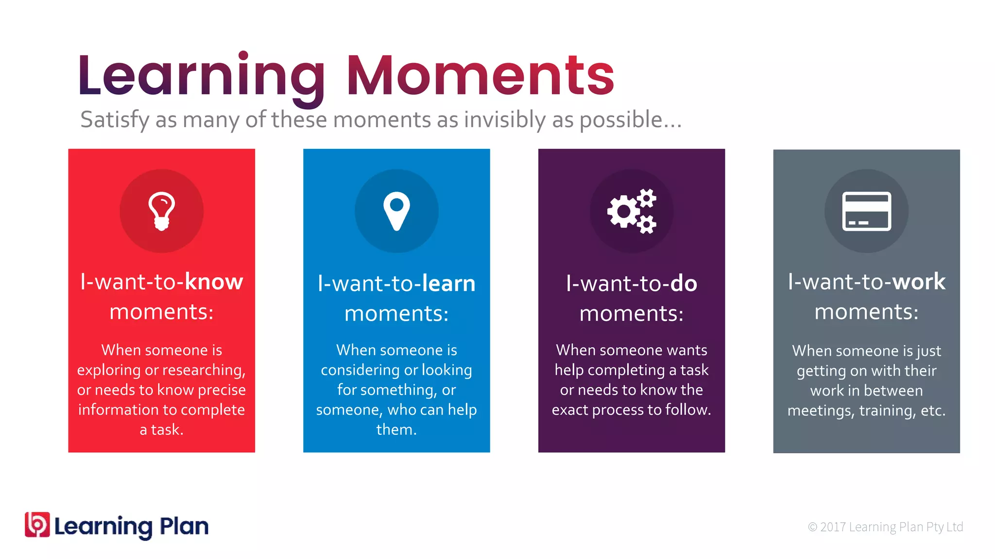 When someone is
exploring or researching,
or needs to know precise
information to complete
a task.
I-want-to-know
moments:
When someone is
considering or looking
for something, or
someone, who can help
them.
I-want-to-learn
moments:
When someone wants
help completing a task
or needs to know the
exact process to follow.
I-want-to-do
moments:
When someone is just
getting on with their
work in between
meetings, training, etc.
I-want-to-work
moments:
Satisfy as many of these moments as invisibly as possible…
 