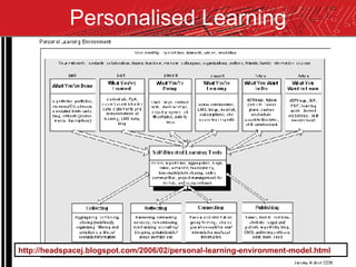 Personalised Learning http://headspacej.blogspot.com/2006/02/personal-learning-environment-model.html 