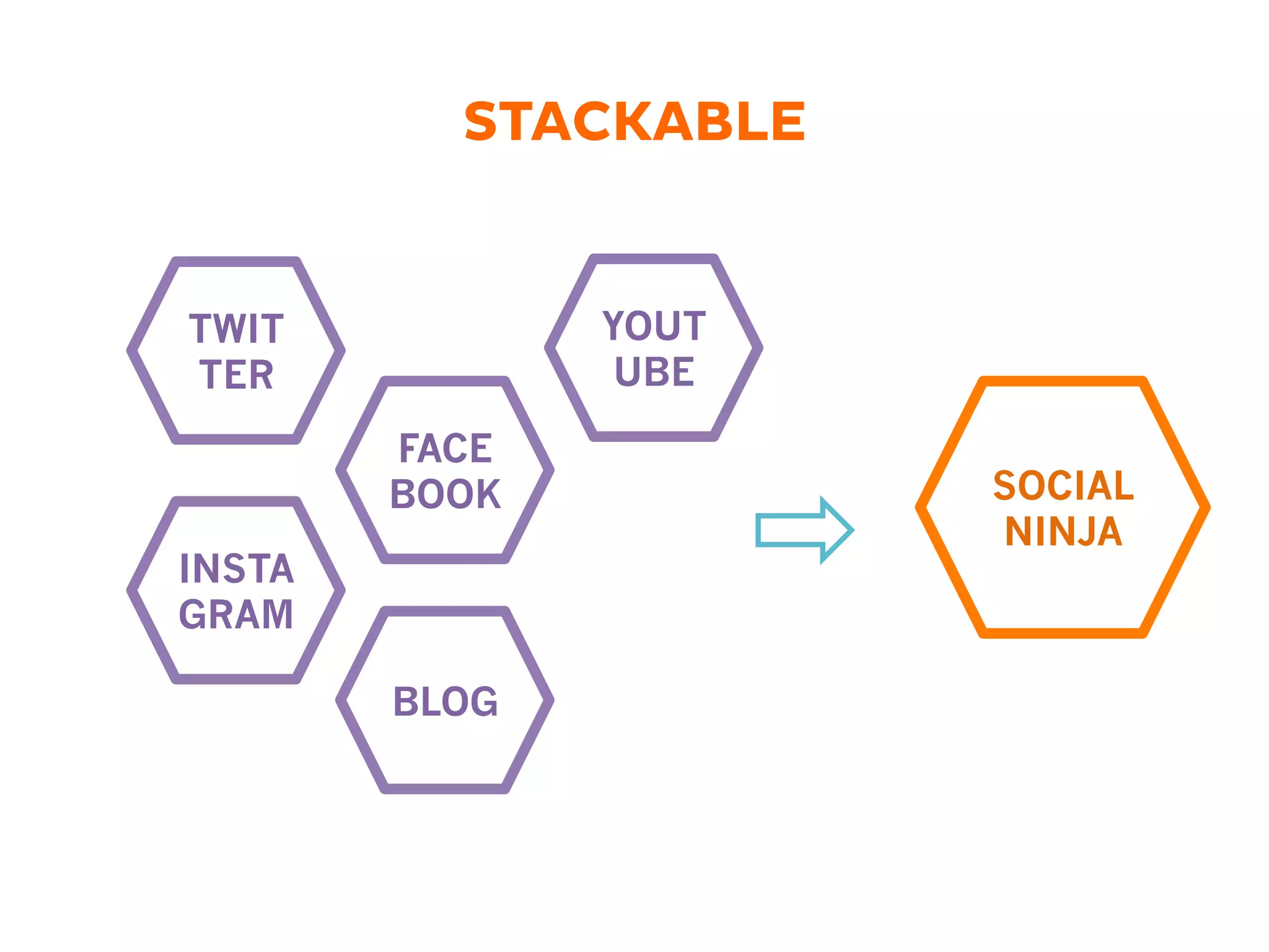 STACKABLE
FACE
BOOK
INSTA
GRAM
BLOG
TWIT
TER
YOUT
UBE
SOCIAL
NINJA
 