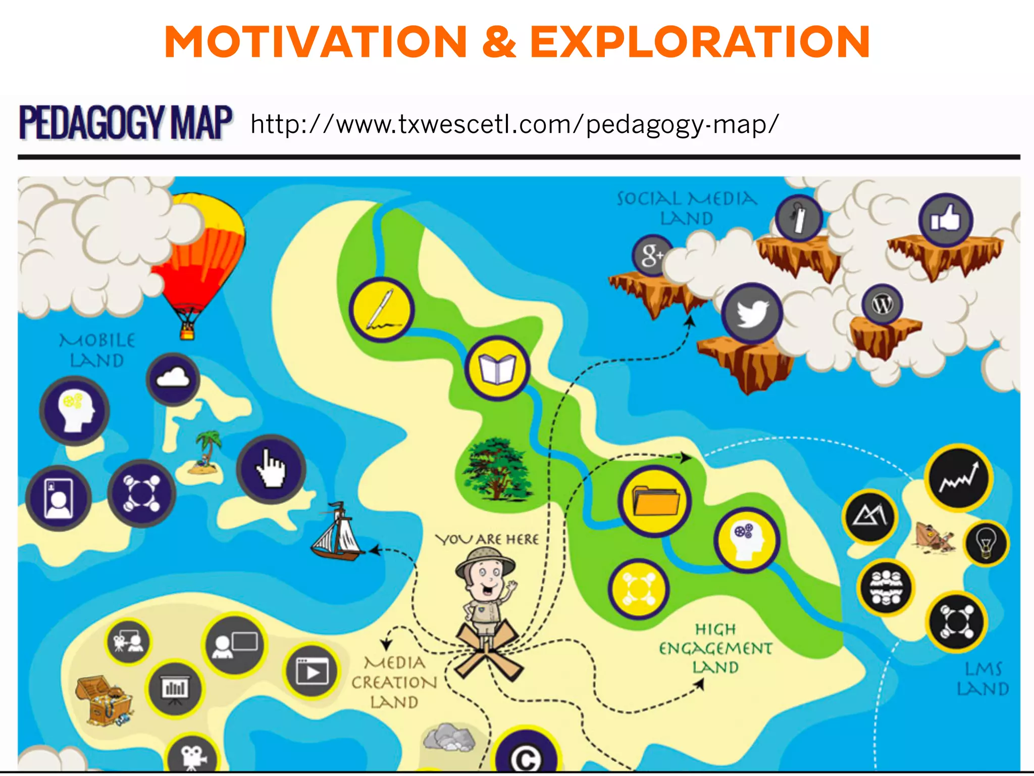 MOTIVATION & EXPLORATION
http://www.txwescetl.com/pedagogy-map/
 