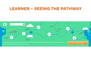 LEARNER – SEEING THE PATHWAY
 