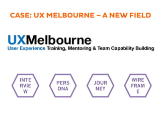 CASE: UX MELBOURNE – A NEW FIELD
PERS
ONA
JOUR
NEY
WIRE
FRAM
E
INTE
RVIE
W
 